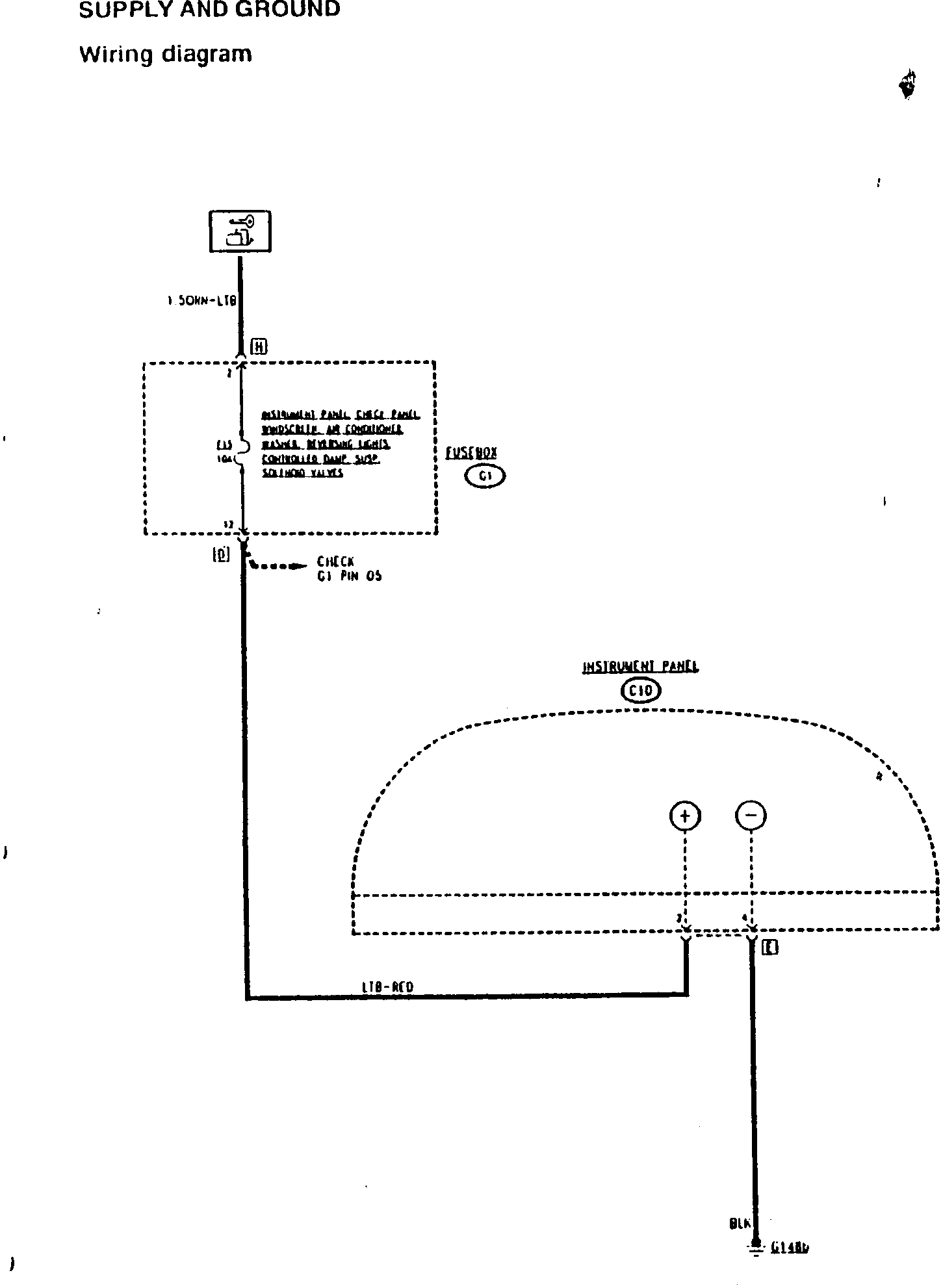 Diagram – Instrument panel