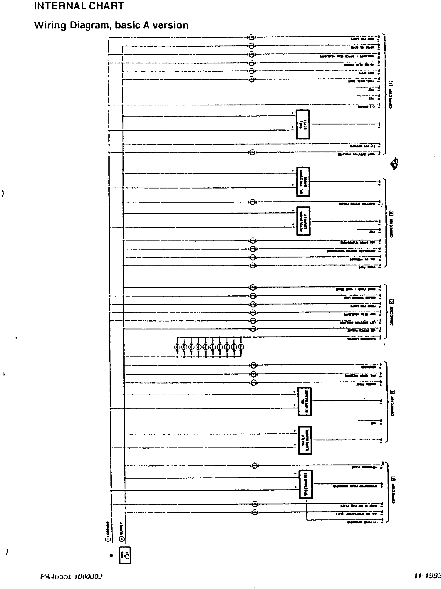 Internal chart – Instrument panel