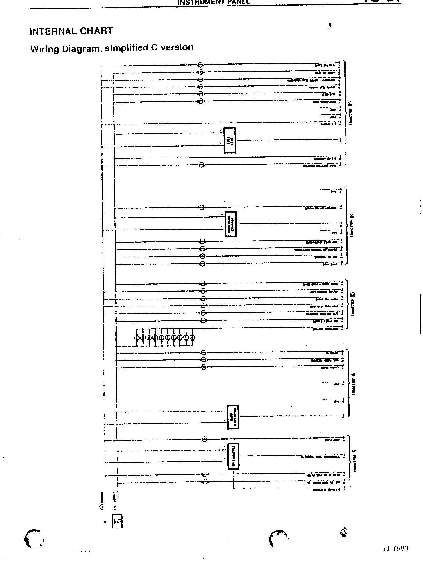 Internal chart – Instrument panel