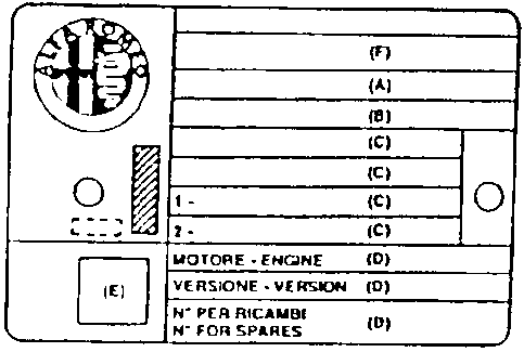 Identification label diagram with fields A through F
