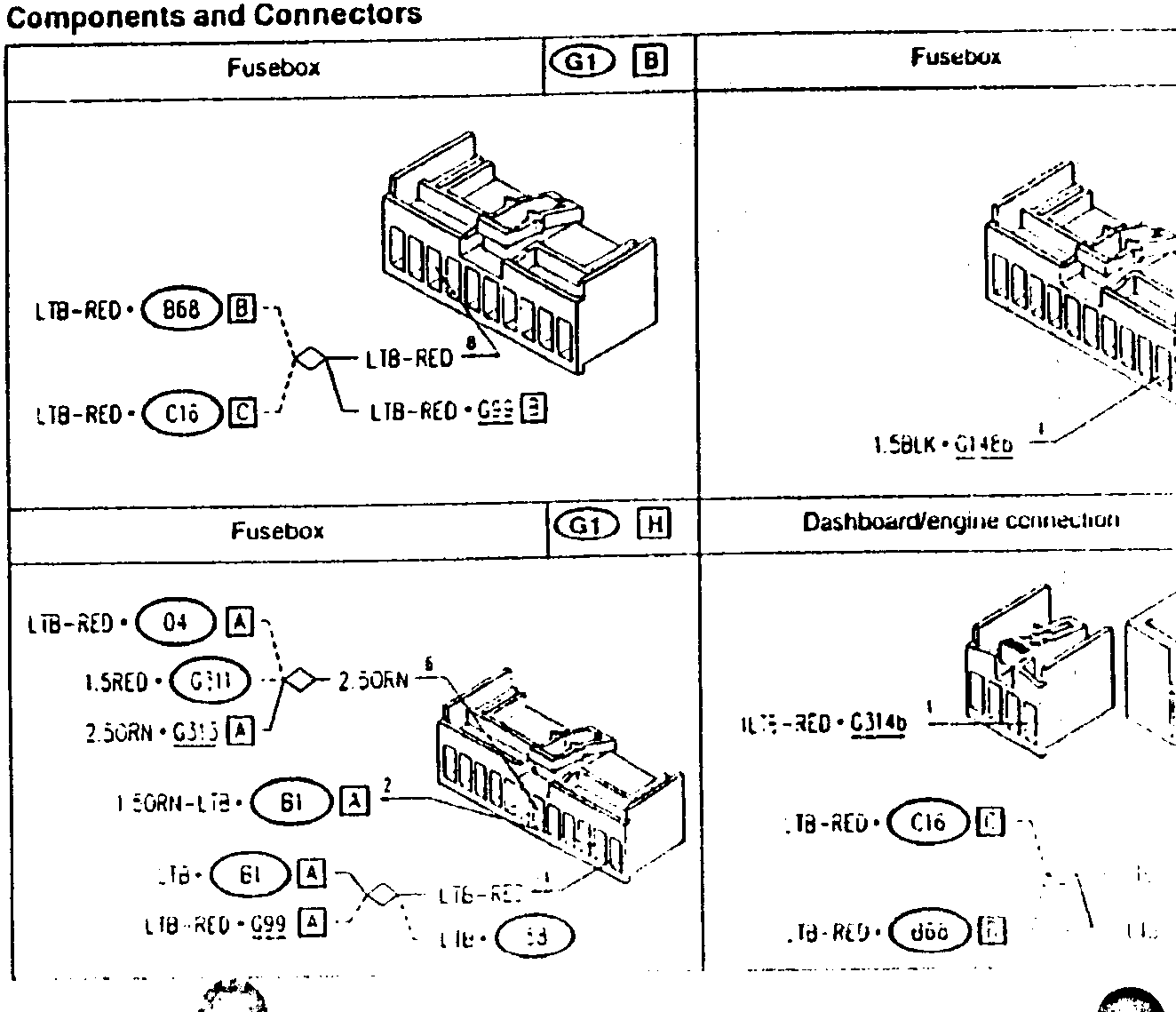 Fuse box and dashboard connector wiring diagram