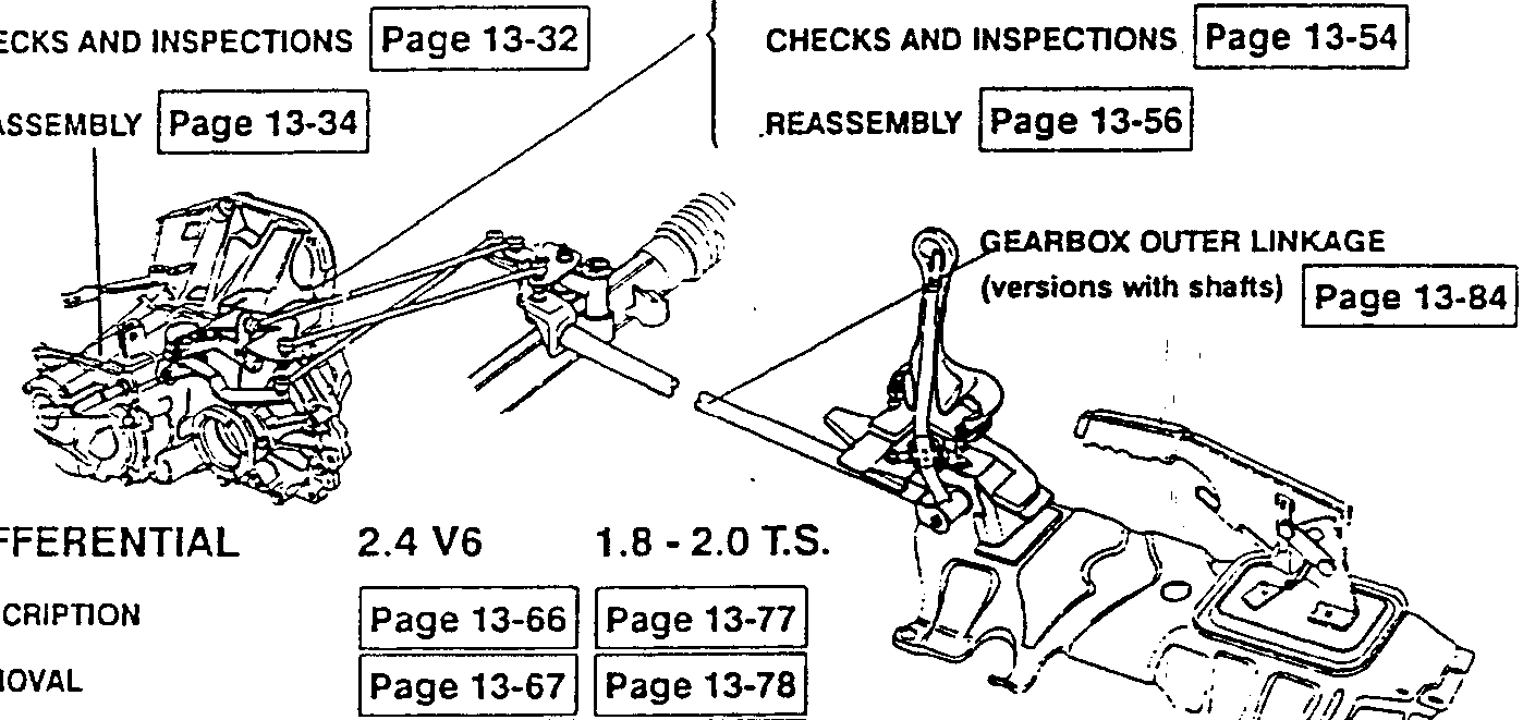 Illustration of gearbox disassembly for 2.4 V6 engine