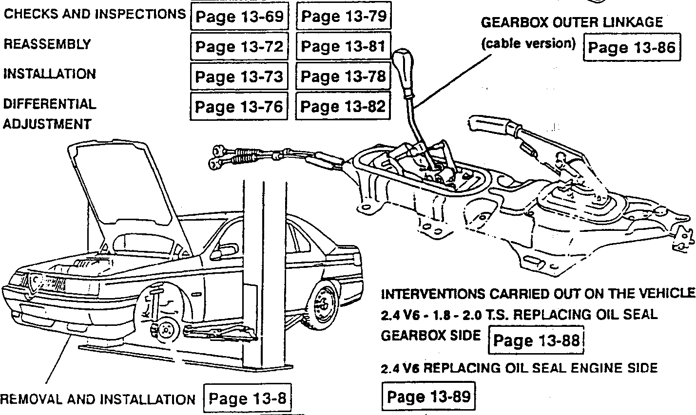 Illustration of gearbox outer linkage (versions with shafts) for 1.8 - 2.0 T.S. engine