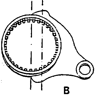 Comparison of fork designs A and B