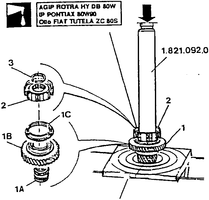 Diagram showing installation of roller bearing, 1st speed driven gear, and 1st speed synchronizer ring with tool numbers 1.820.022.000 and 1.821.092.000. Lubricants AGIP ROTRA HY DB 80W, IP PONTIAX 80W/90, Odo FIAT TUTELA ZC 80S are indicated.
