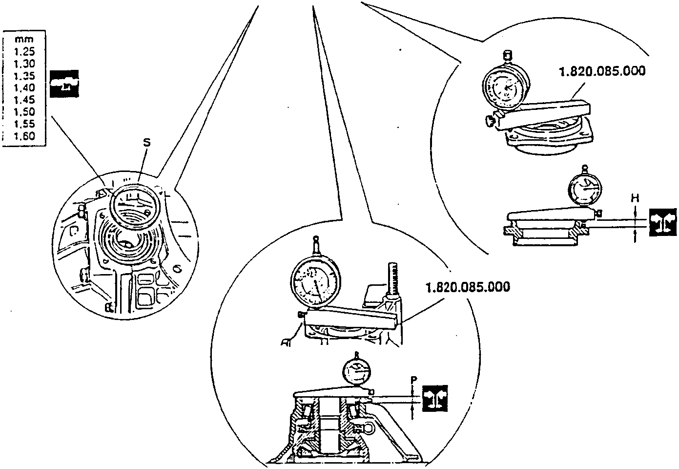 Diagram showing measurement points P, H, and S with a dial gauge and tool 1.820.085.000. A scale on the left shows mm values from 1.25 to 1.60.