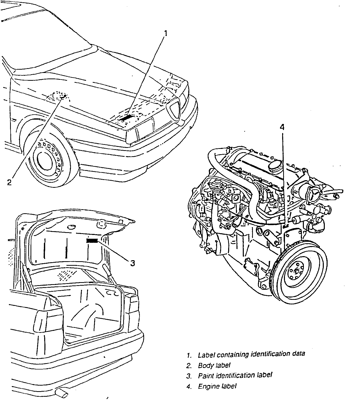 Diagram showing locations of identification labels on a car: label 1 on the hood, label 2 on the front fender, label 3 in the trunk, and label 4 on the engine.