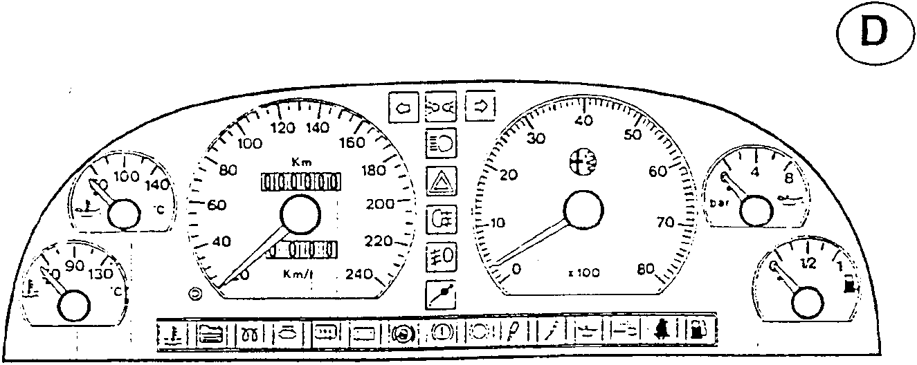 Car dashboard instrument cluster layout diagram
