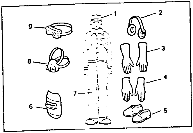 Illustration showing a person wearing various protective items: cap, ear protectors, welding gloves, gloves, safety shoes, protective shield, dust mask, and protective glasses.