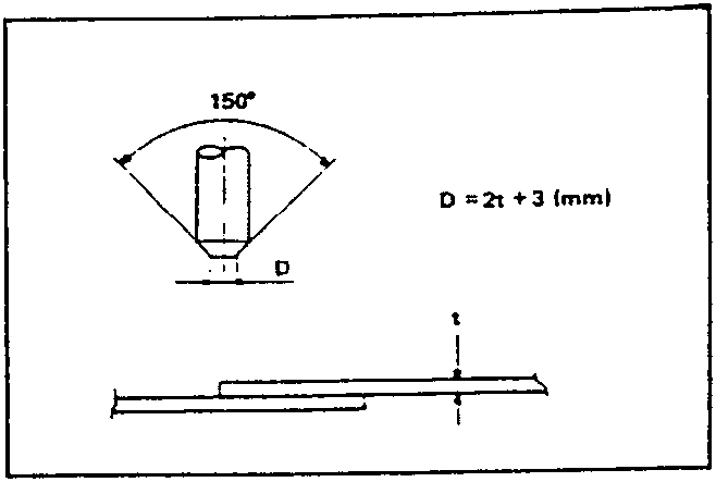 Diagram showing electrode tip angle and diameter calculation