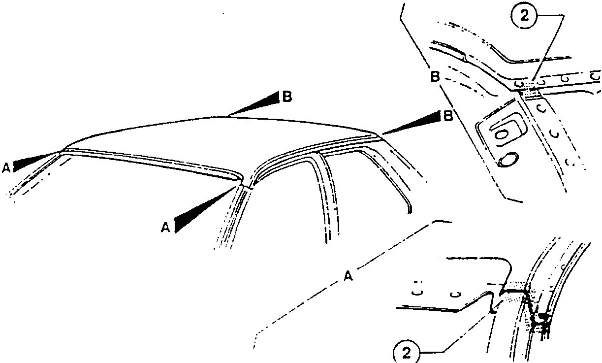 Illustration showing roof panel attachment with braze welding points marked A, B, and (2) on car body structure.