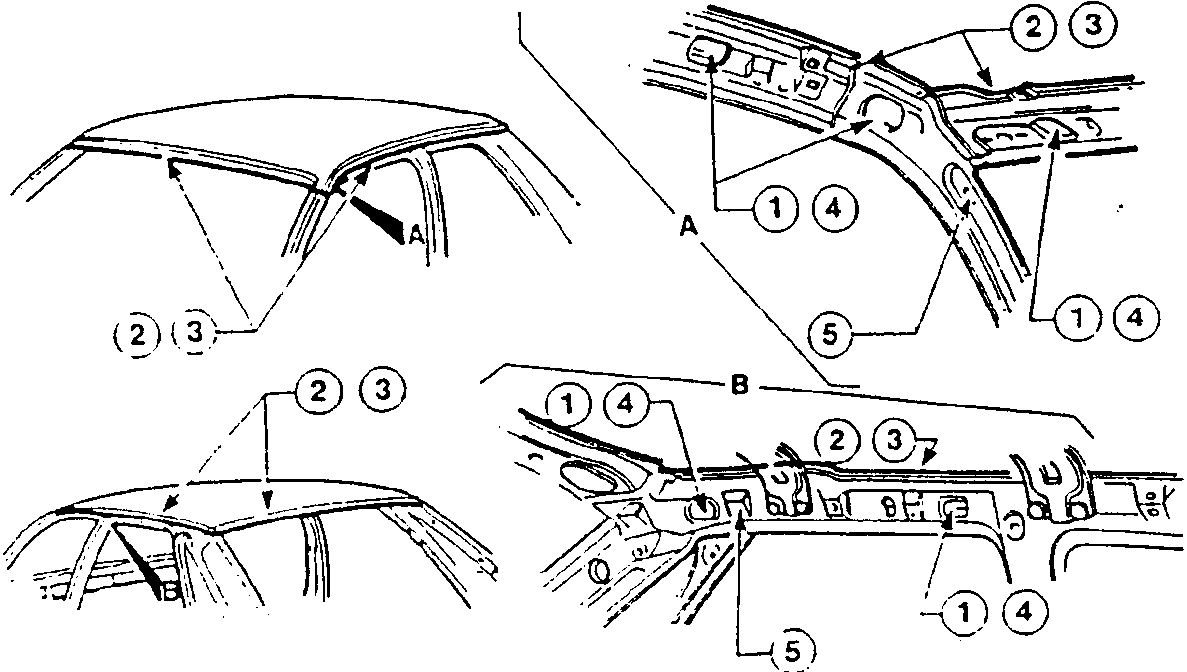 Illustration showing detailed views of a car's roof and frame with numbered parts indicating areas for Type B protection, Type A rust-proofing, and sealant application.