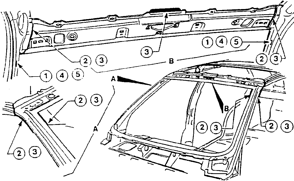 Illustration showing areas for rust-proofing and protection on a car body, with labeled sections A and B, and numbered parts 1, 2, 3, 4, 5.
