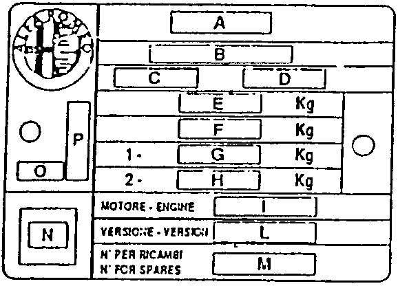 Overall Identification Label Diagram