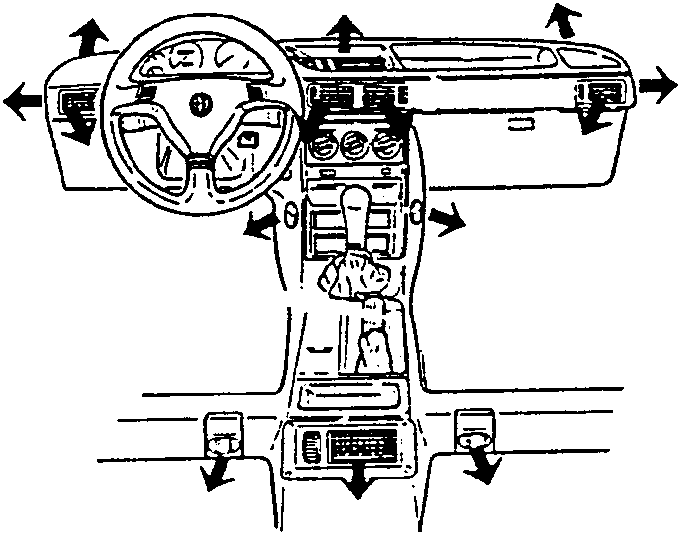 Diagram showing air flow directions in the passenger compartment: arrows indicate air flow to windshield diffusers, front and rear floor outlets, and side outlets.