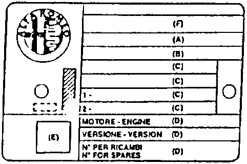 Data plate layout with labeled sections A through F