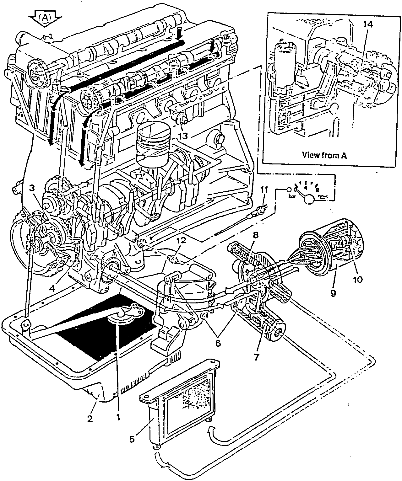 Engine main mechanical unit lubrication circuit diagram with numbered parts and inset view from A