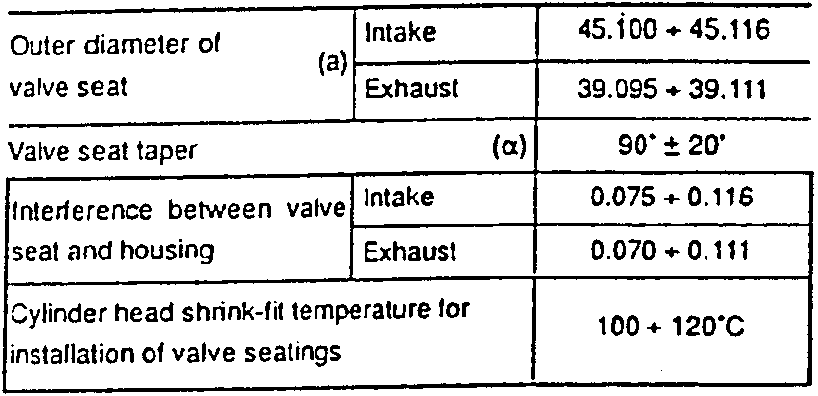 Diagram of valve seat with labeled dimensions a and b