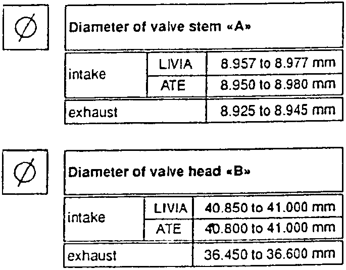 Valve stem and head diameter specifications table