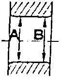 Diagram showing taper A:B