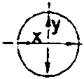 Circular diagram showing ovalization X:Y