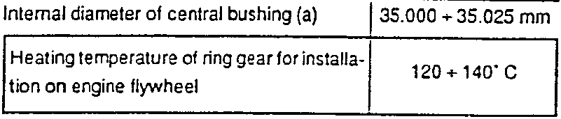 Diagram showing a thrust half ring and a shaft with dimension 'a' marked