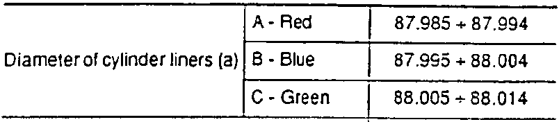 Diagram showing a flywheel with dimension 'a' marked
