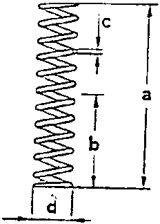 Diagram of oil pressure relief valve spring with labeled dimensions a, b, c, d