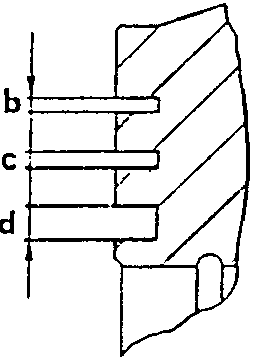 Cross-section of piston rings showing positions b, c, d