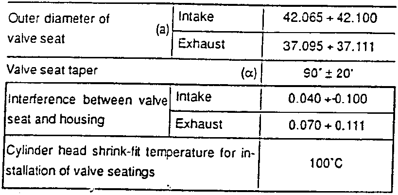 Diagram of valve seat with outer diameter 'a' and taper angle 'α'