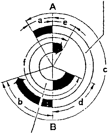 Timing diagram with angular values a, b, c, d, e, f