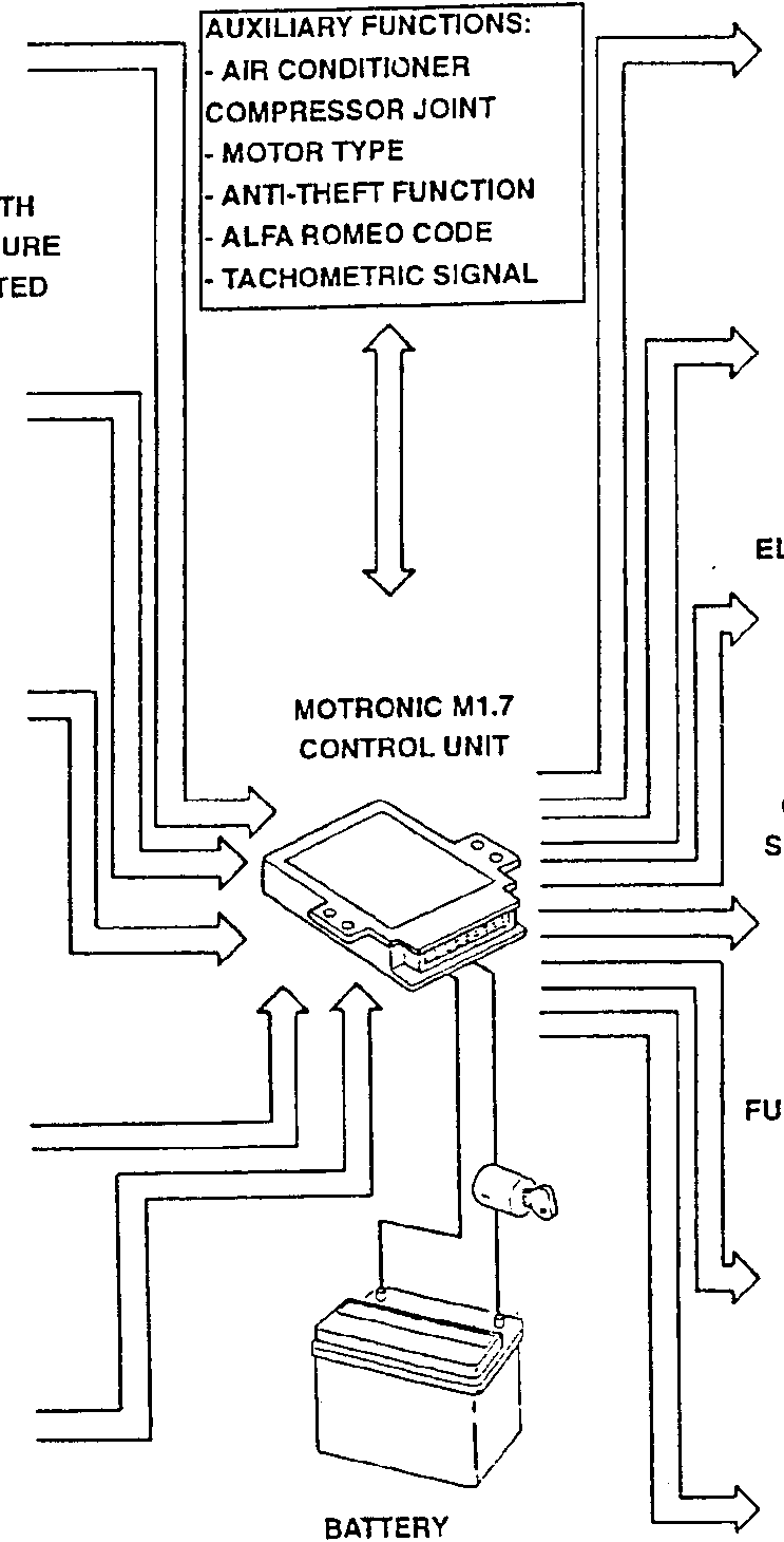 Motronic M1.7 Control Unit with auxiliary functions box