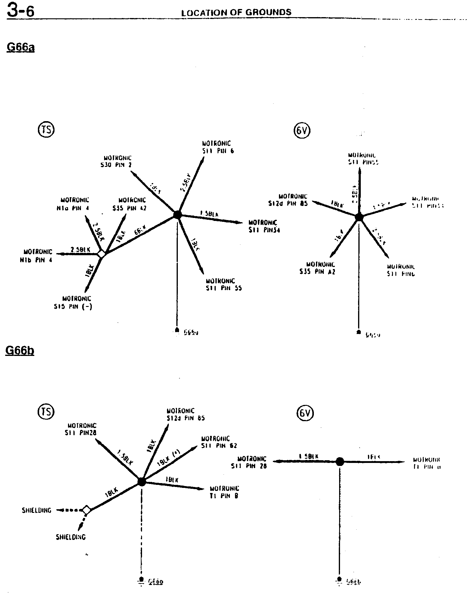 Location of grounds G66a and G66b