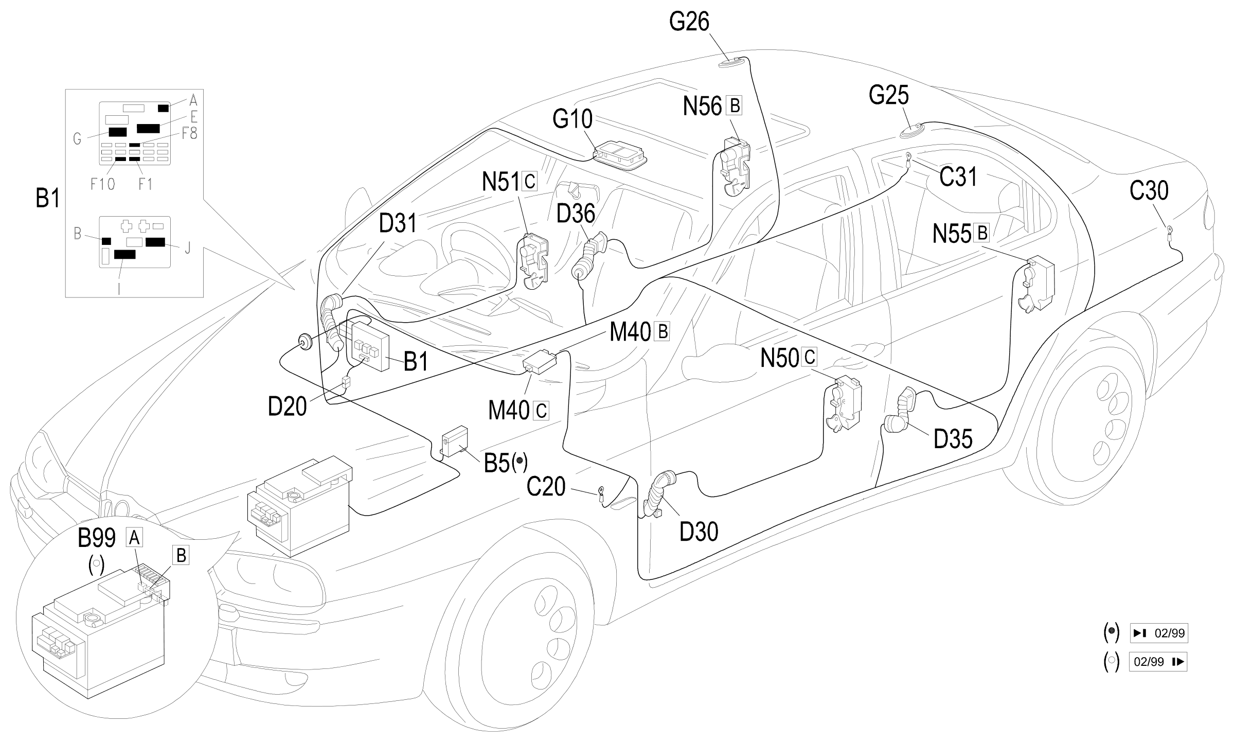 Location of components, E2510