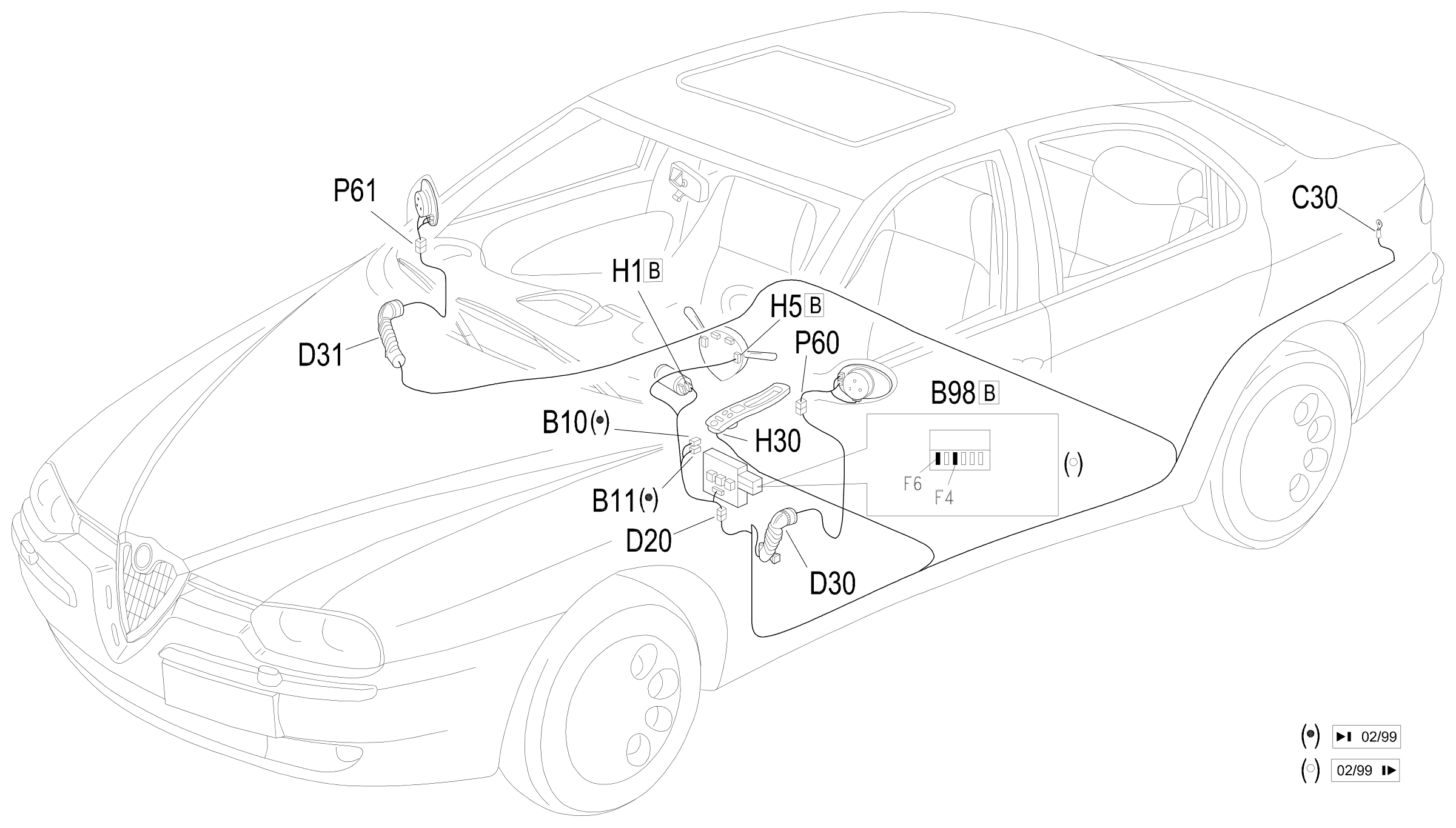Location of components, E3032
