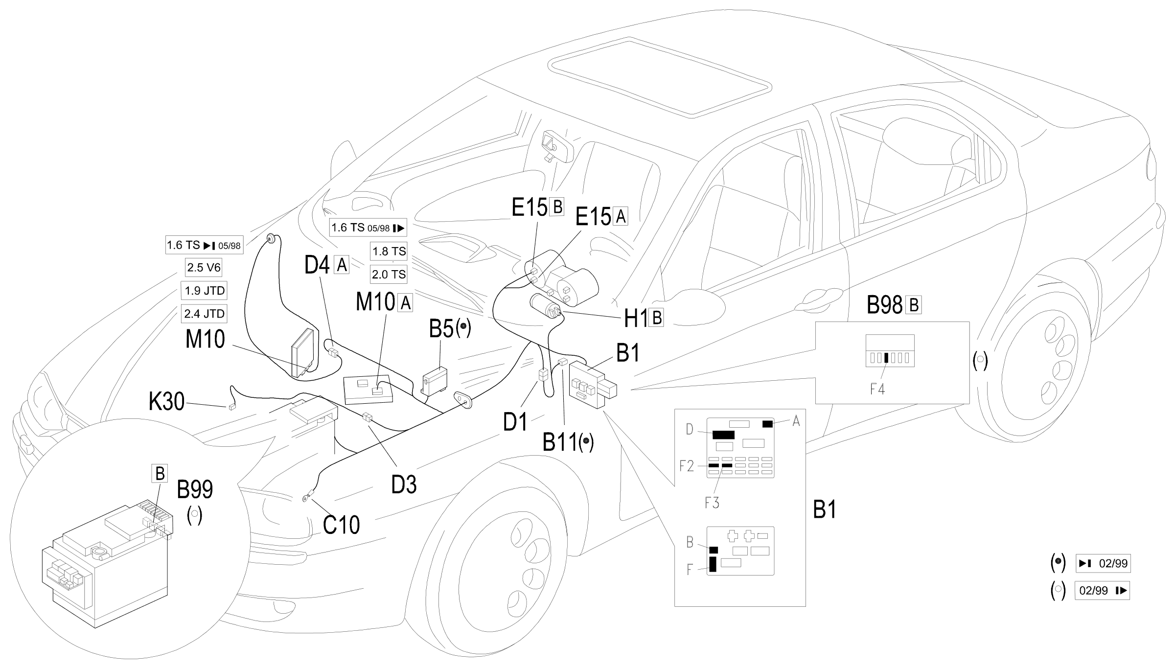 Location of components, E4020