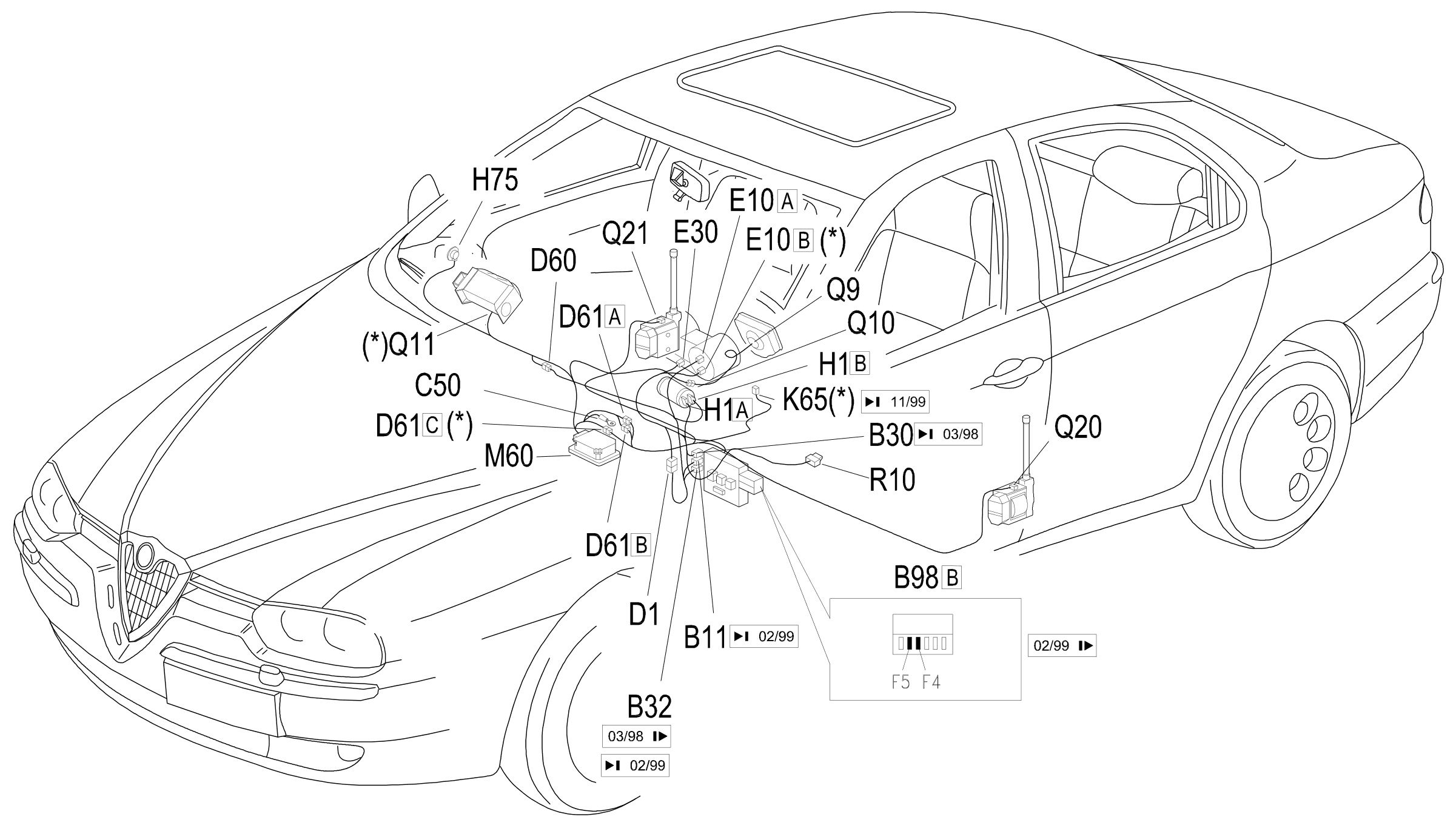 Location of components, E7030