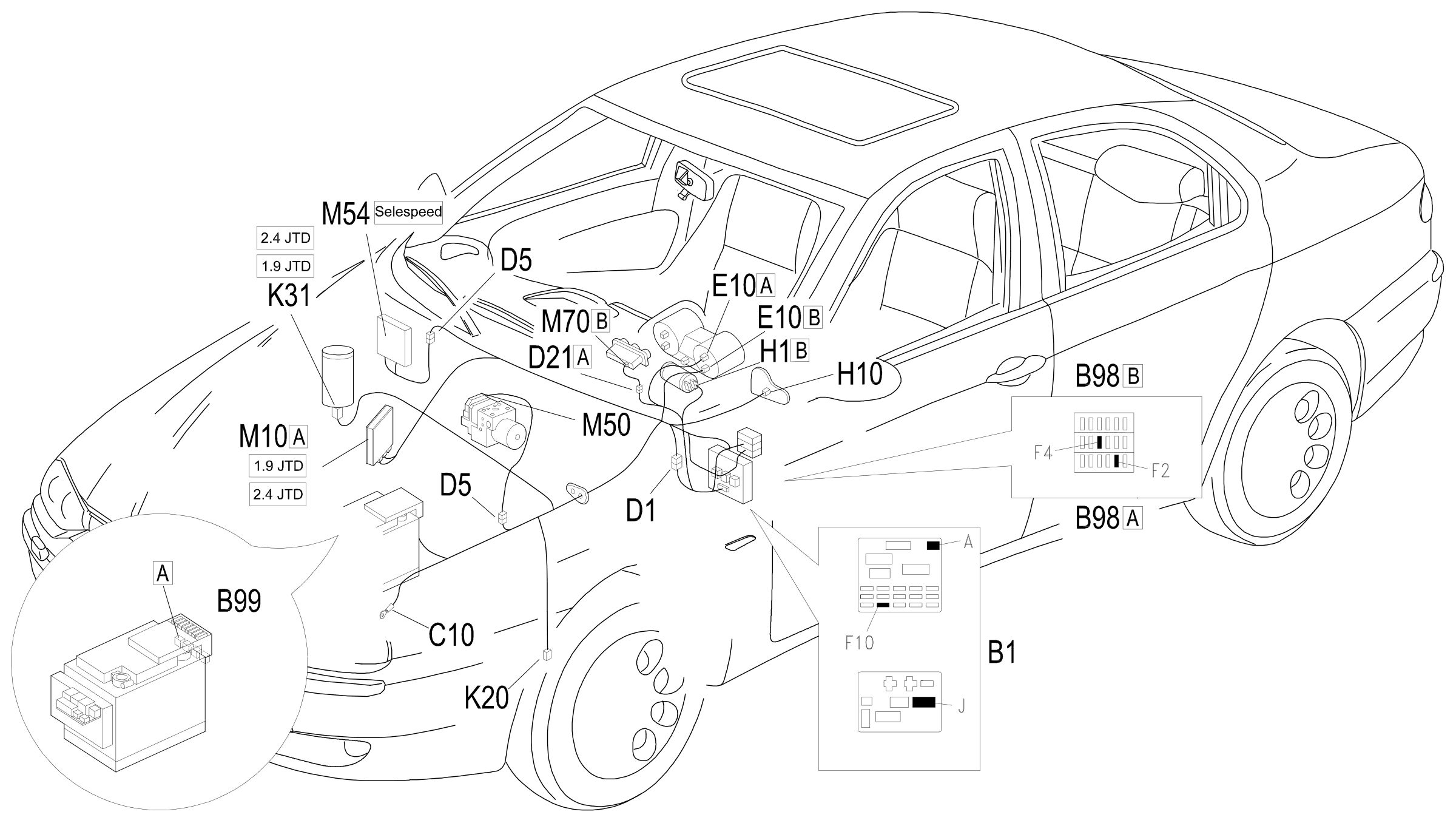 Location of components, E4021