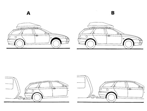 Self-levelling suspension – specifications: (S.W.)