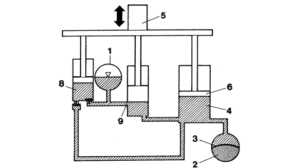 Self-levelling suspension – composition (S.W.)