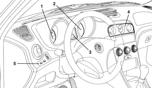 Instruments – -
