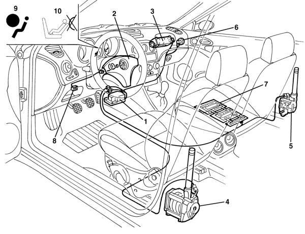 System components