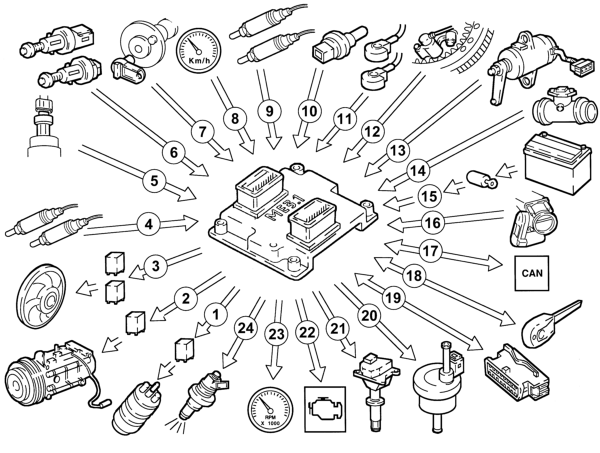 OPERATION (2.5 V6 Euro3)
