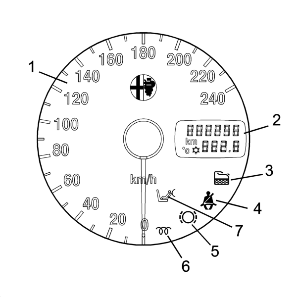 SPEEDOMETER