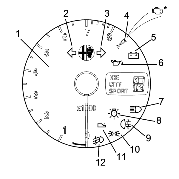 REV COUNTER (Q-system only)