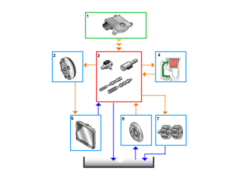 INTRODUCTION - AUTOMATIC TRANSMISSION
