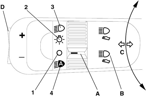 WARNING AND MANOEUVRING INDICATORS