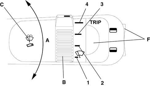 WARNING AND MANOEUVRING INDICATORS