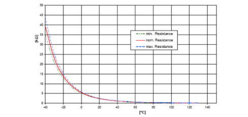 INTRODUCTION - PETROL DIRECT FUEL INJECTION SYSTEM