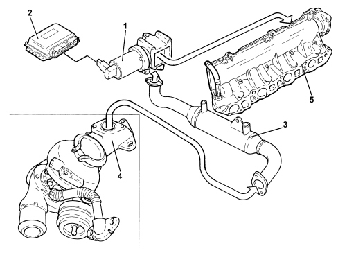INTRODUCTION - EXHAUST GAS RECIRCULATION SYSTEM (E.G.R.)